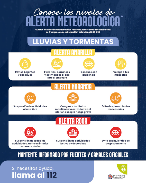 Lluvias y tormentas