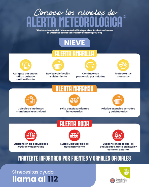 Cartel Niveles de alerta meteorológica - Nieve