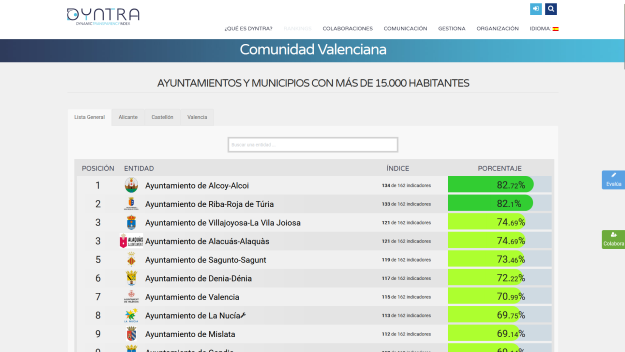 Captura de la web DYNTRA donde se ve como el Ayuntamiento de Alcoy ocupa la posición 1 en la Comunidad Valenciana