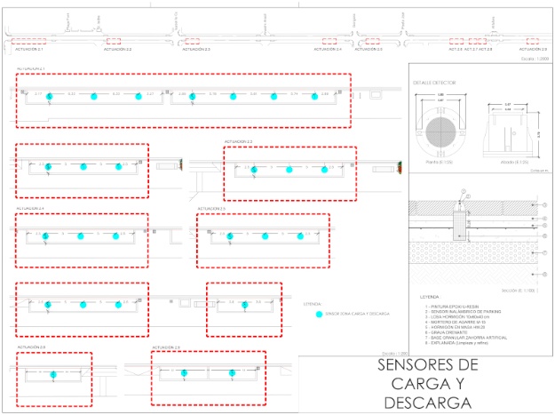 Plano de sensores de carga y descarga