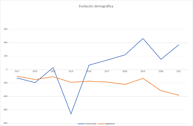 Nota de prensa evolución demográfica 2021