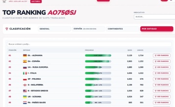 Imatge amb el rànking dels 10 països amb més contactes